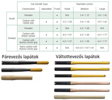 Kép betöltése a galériamegjelenítőbe: Sharp Blade lapátok | BRAČA-SPORT®