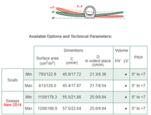 Kép betöltése a galériamegjelenítőbe: Double wing lapátok | BRAČA-SPORT®