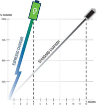 Load image into Gallery viewer, Quick charger for CoxBox Core/GPS | Nielsen-Kellerman
